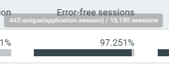 Shows hover over details for error-free sessions in the stability metrics table.