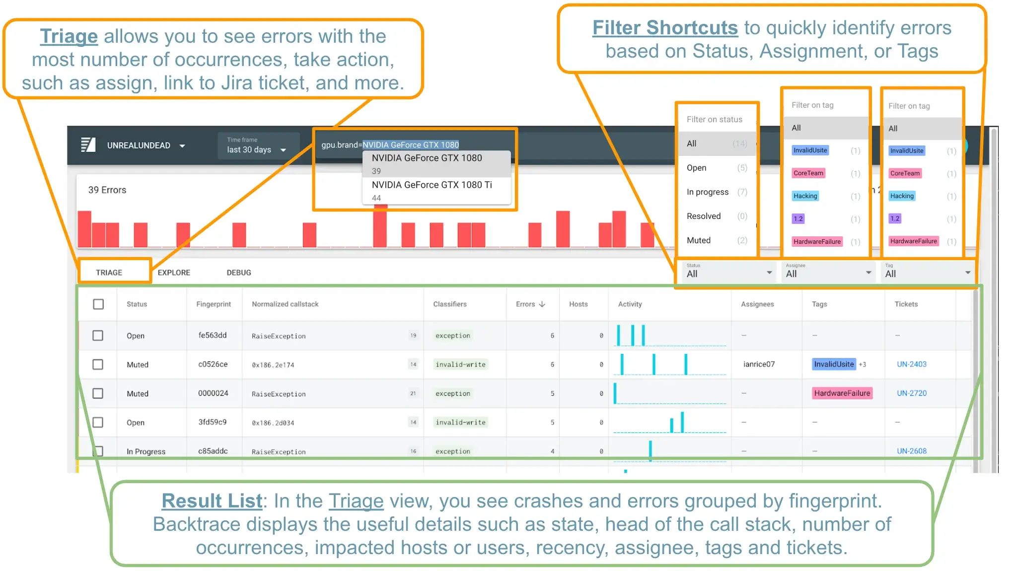 The Triage view allows you to see errors with the most number of occurrences and take action.