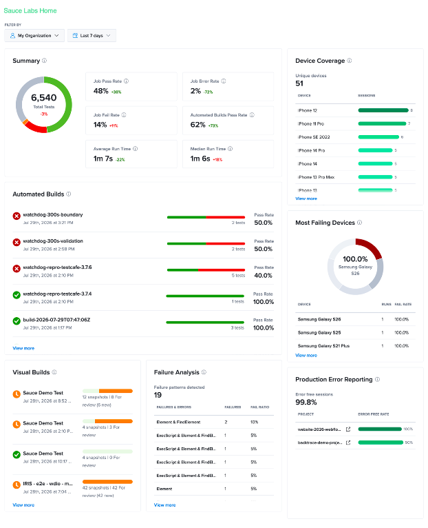Export Widgets Reports