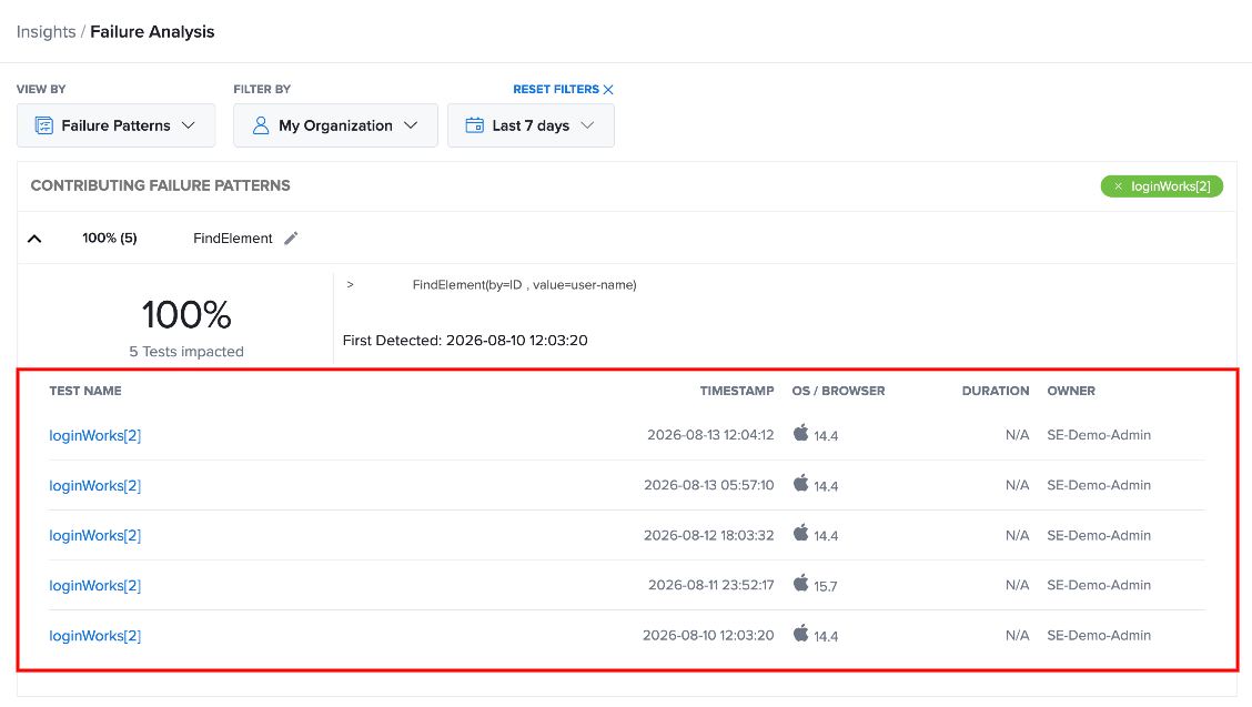 Analyzing Failure Patterns Across Your Test Suite