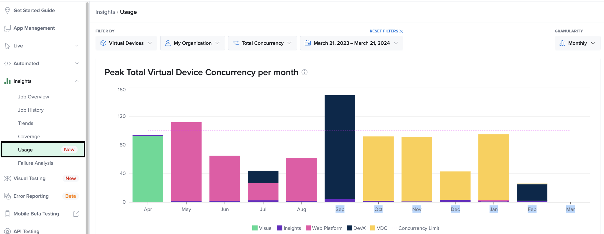 Left panel navigation to Insights and Usage