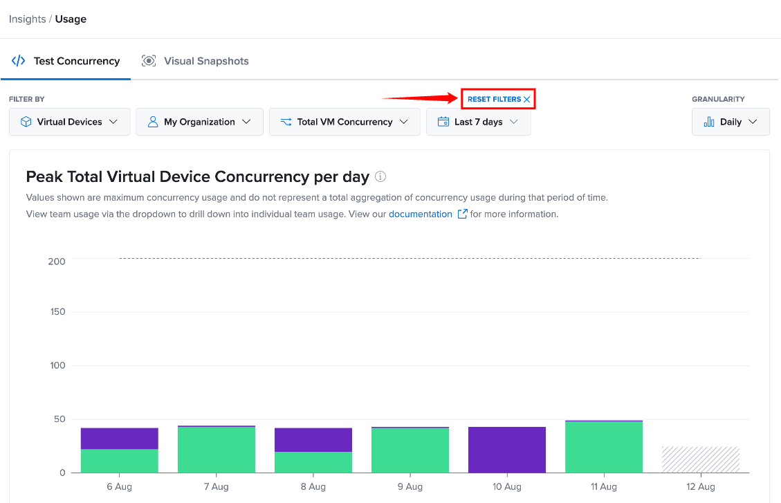 Filter Control for Concurrency Usage