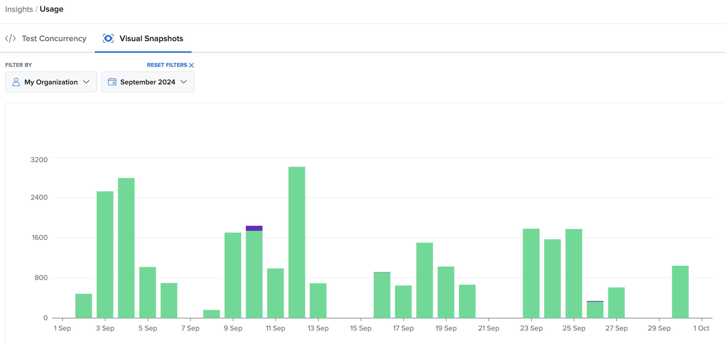 Visual Snapshot Usage