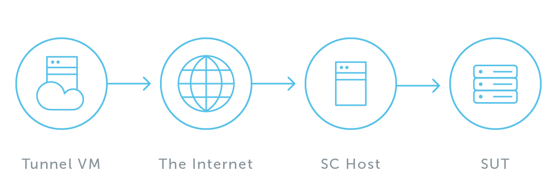 Basic network configuration diagram