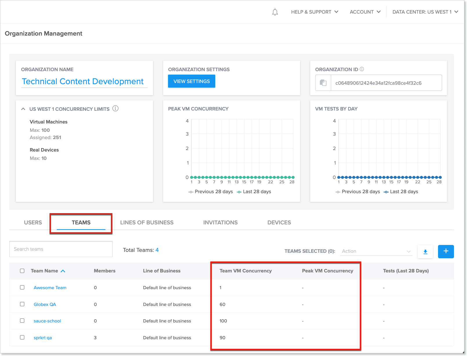 Team concurrency limits